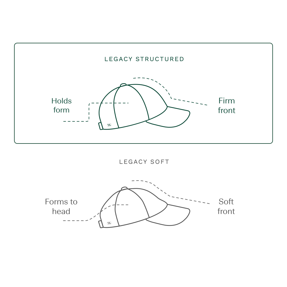 Legacy Structured Linen Cap | Varsity Headwear